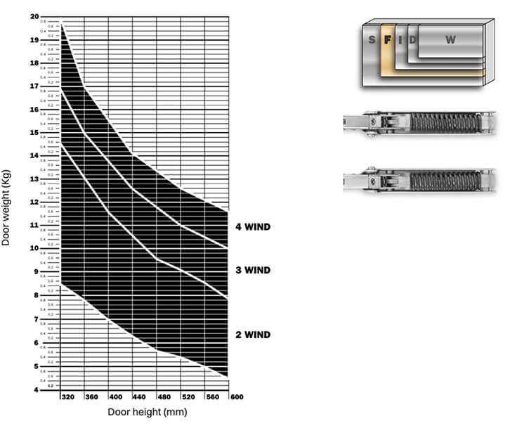 SALICE Wind Product Chart